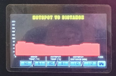 SSG Hotspot vs Distance Digital Display Screen